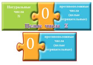 Что такое рациональные числа в алгебре 8 класс. Смотреть фото Что такое рациональные числа в алгебре 8 класс. Смотреть картинку Что такое рациональные числа в алгебре 8 класс. Картинка про Что такое рациональные числа в алгебре 8 класс. Фото Что такое рациональные числа в алгебре 8 класс