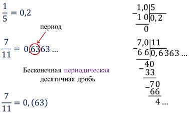 Записать бесконечную периодическую дробь в виде. Бесконечные периодические десятичные дроби. Преобразовать в бесконечную периодическую десятичную дробь. Представьте в виде бесконечной десятичной дроби. Запишите период десятичной дроби.