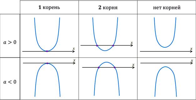 Что называется дискриминантом неравенства второй степени