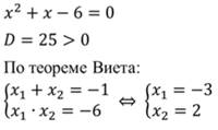 Что называется дискриминантом неравенства второй степени