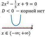 Что называется дискриминантом неравенства второй степени