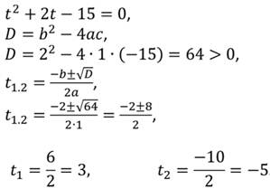 Что значит разложение на множители квадратного трехчлена