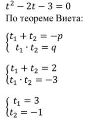 Что значит разложение на множители квадратного трехчлена