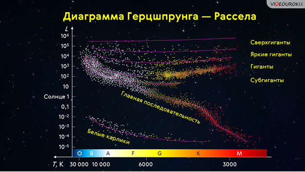 Определите температуру звезды если в ее спектре максимум интенсивности излучения приходится на длину