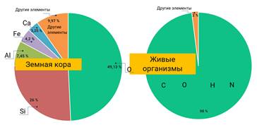 сущность жизни и свойства живого свойства кратко