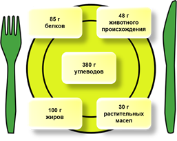 Что такое нормы питания определение в биологии. Смотреть фото Что такое нормы питания определение в биологии. Смотреть картинку Что такое нормы питания определение в биологии. Картинка про Что такое нормы питания определение в биологии. Фото Что такое нормы питания определение в биологии