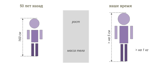 Внутриутробное развитие и рождение ребенка конспект урока