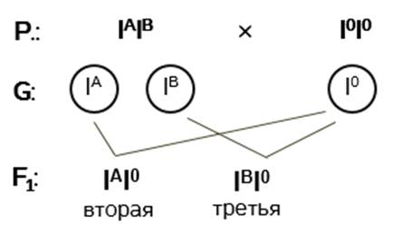 Первая пара вторая пара