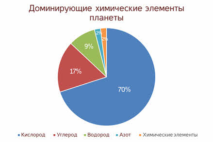 что такое продуктивность сообщества и уровни продуктивности. Смотреть фото что такое продуктивность сообщества и уровни продуктивности. Смотреть картинку что такое продуктивность сообщества и уровни продуктивности. Картинка про что такое продуктивность сообщества и уровни продуктивности. Фото что такое продуктивность сообщества и уровни продуктивности