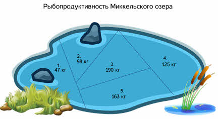 что такое продуктивность сообщества и уровни продуктивности. Смотреть фото что такое продуктивность сообщества и уровни продуктивности. Смотреть картинку что такое продуктивность сообщества и уровни продуктивности. Картинка про что такое продуктивность сообщества и уровни продуктивности. Фото что такое продуктивность сообщества и уровни продуктивности