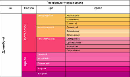 Развитие жизни в палеозое