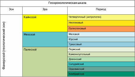 Развитие жизни в палеозое