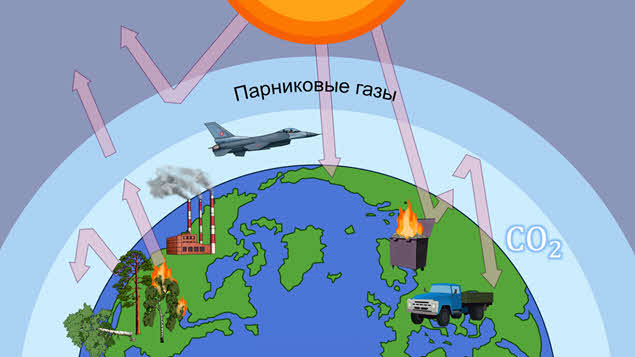 Вода парниковый газ. Парниковый ГАЗ. Парниковые ГАЗЫ. Парниковые ГАЗЫ земли. Основной парниковый ГАЗ.