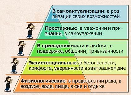 В чем заключается связь потребностей и интересов. image009. В чем заключается связь потребностей и интересов фото. В чем заключается связь потребностей и интересов-image009. картинка В чем заключается связь потребностей и интересов. картинка image009