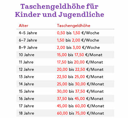 Taschengeld