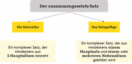 Der Satz