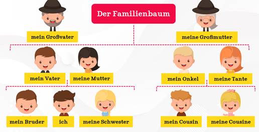 Meine Familie Meine Familie
