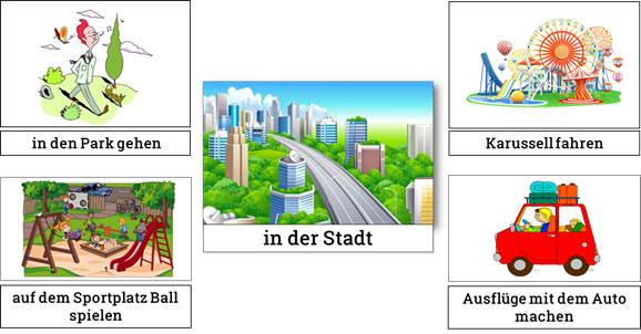 Ich gehe park. Считалочка на немецком языке in der Stadt. Упражнения по тему Orientierung in der Stadt. Orientierung in der Stadt словарь. Gebaude in der Stadt кроссворд.