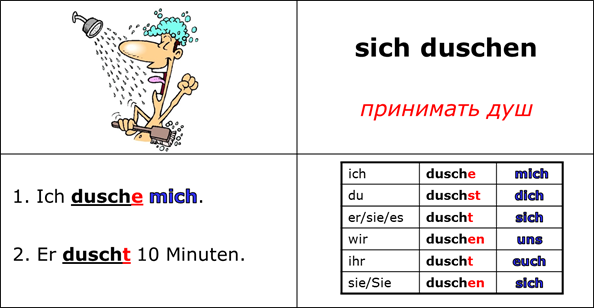 Sich mich dich. Sich Duschen спряжение глагола. Спряжение глагола sich Duschen в немецком языке. Duschen спряжение в немецком. Duschen спряжение глаголов немецкий.