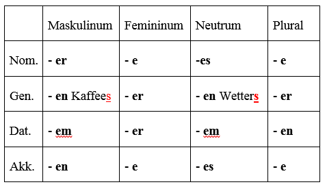 Deklination der adjektive übungen