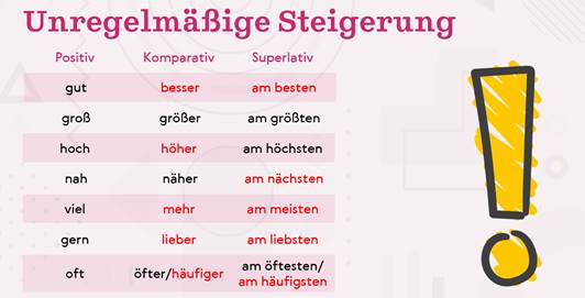 Steigerungen Von Adjektiven Englisch übungen Steigerung von Adjektiven