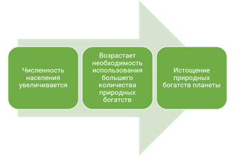 в чем заключается взаимосвязь человека и природы. Смотреть фото в чем заключается взаимосвязь человека и природы. Смотреть картинку в чем заключается взаимосвязь человека и природы. Картинка про в чем заключается взаимосвязь человека и природы. Фото в чем заключается взаимосвязь человека и природы