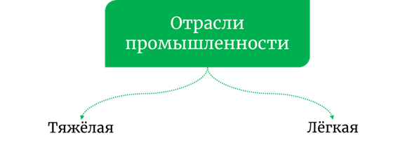 Чем отличаются виды хозяйственной деятельности людей в городе и сельской местности. Смотреть фото Чем отличаются виды хозяйственной деятельности людей в городе и сельской местности. Смотреть картинку Чем отличаются виды хозяйственной деятельности людей в городе и сельской местности. Картинка про Чем отличаются виды хозяйственной деятельности людей в городе и сельской местности. Фото Чем отличаются виды хозяйственной деятельности людей в городе и сельской местности