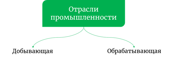 Чем отличаются виды хозяйственной деятельности людей в городе и сельской местности. Смотреть фото Чем отличаются виды хозяйственной деятельности людей в городе и сельской местности. Смотреть картинку Чем отличаются виды хозяйственной деятельности людей в городе и сельской местности. Картинка про Чем отличаются виды хозяйственной деятельности людей в городе и сельской местности. Фото Чем отличаются виды хозяйственной деятельности людей в городе и сельской местности