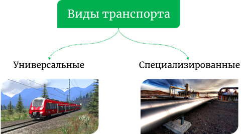 Чем отличаются виды хозяйственной деятельности людей в городе и сельской местности. Смотреть фото Чем отличаются виды хозяйственной деятельности людей в городе и сельской местности. Смотреть картинку Чем отличаются виды хозяйственной деятельности людей в городе и сельской местности. Картинка про Чем отличаются виды хозяйственной деятельности людей в городе и сельской местности. Фото Чем отличаются виды хозяйственной деятельности людей в городе и сельской местности
