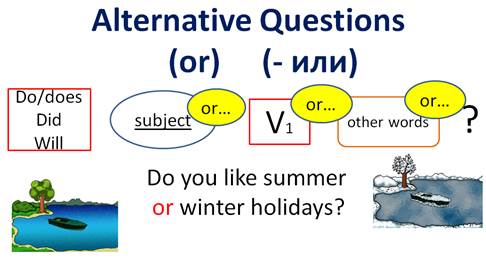 Схема альтернативного вопроса в английском языке