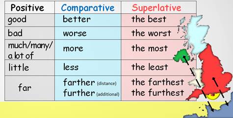 Good сравнения. Comparative adjectives исключения. Comparatives and Superlatives исключения. Comparison of adjectives исключения. Superlative исключения.