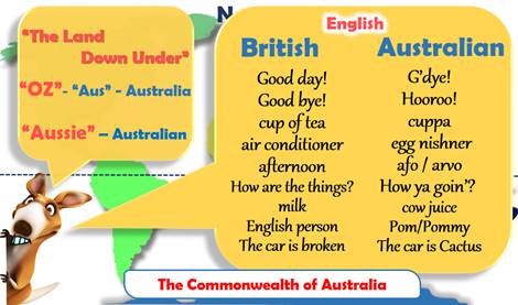 Проект австралийский вариант английского языка