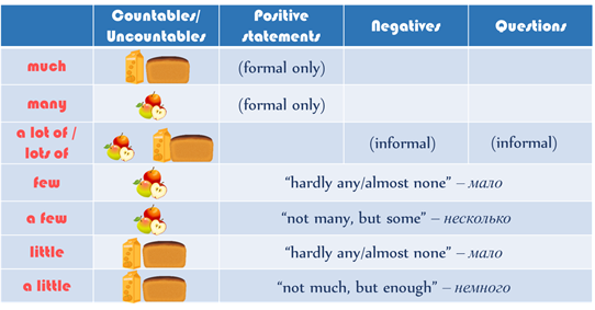 Таблица much many little few. Some | any , a few | a little , many | much таблица. Правило в английском языке some any much many. Many much few little a little a few правило в английском.