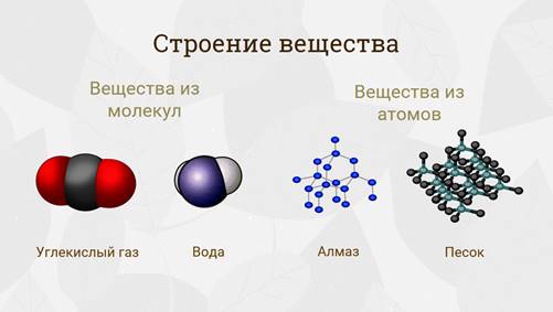 Что изучает естествознание видео