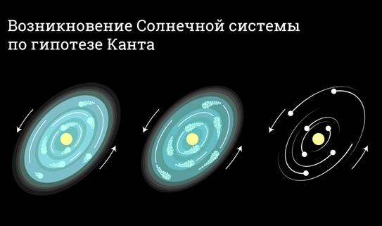 Проект на тему происхождение солнечной системы Как возникла Земля