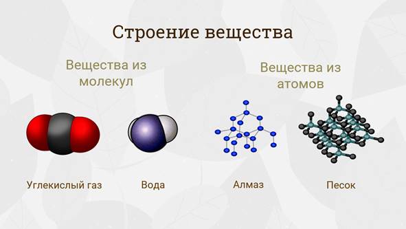 Вещество 5 класса