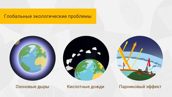 Опасность глобальных нарушений в биосфере озоновые дыры кислотные дожди смоги проект