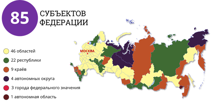 Какие есть области в рф. Российская Федерация состоит из 85 субъектов Федерации. Субъекты Российской Федерации 2021. Субъекты Российской Федерации 2020. Субъекты РФ 1 автономная область.