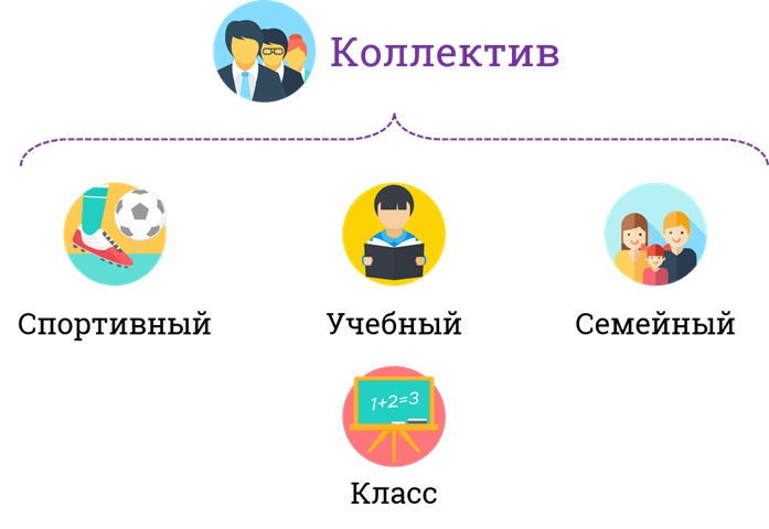 Этика отношений в коллективе что такое коллектив 4 класс орксэ презентация