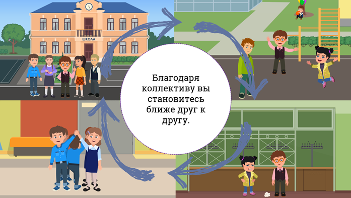 Чтобы быть коллективом 4 класс презентация