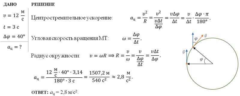 Ускорение м с 2. Движение точки по окружности задачи. Задачи на движение по окружности. Движение тела по окружности задачи с решением. Движение по окружности физика 9 класс.