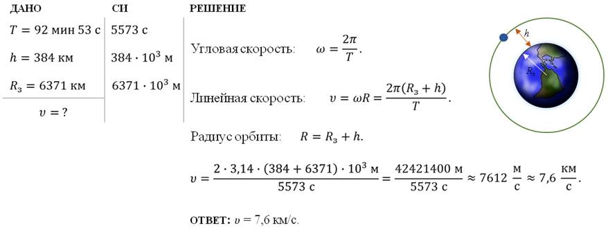 Скорость вращения Земли вокруг своей оси и …