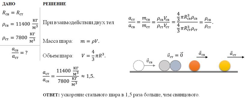 Лодку массой 50 кг