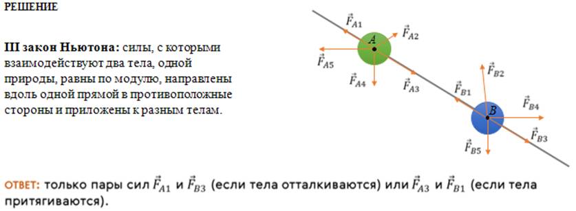 Одна из двух сил действующих на тело. Сила с которой два тела взаимодействуют друг с другом. На лодку привязанную к берегу действует течение реки силой 400н. Тела 1 и 2 взаимодействуют только друг с другом. 3 Закон Ньютона силы приложены к разным телам.