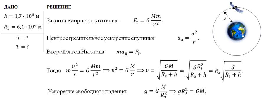 Определите ускорение луны. Формула Всемирного тяготения задачи. Сила притяжения задачи с решениями.