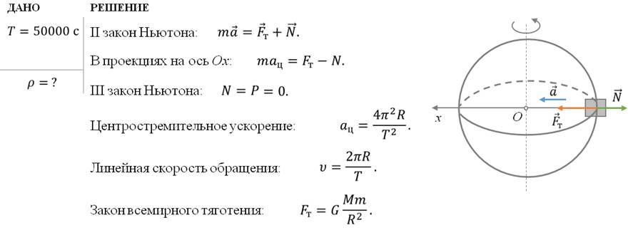 Оси составляет