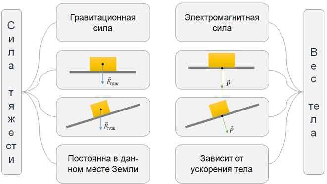 Сила упругости электромагнитная сила