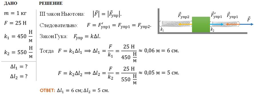 Как решать задачи по физике сила. Как решать задачи на силу упругости. Сила упругости задачи с решением. Сила упругости формула задачи. Сила упругости формулы для решения задач.