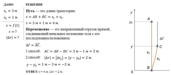 Скорость движения точек цепи относительно велосипеда скорости движения точек шины