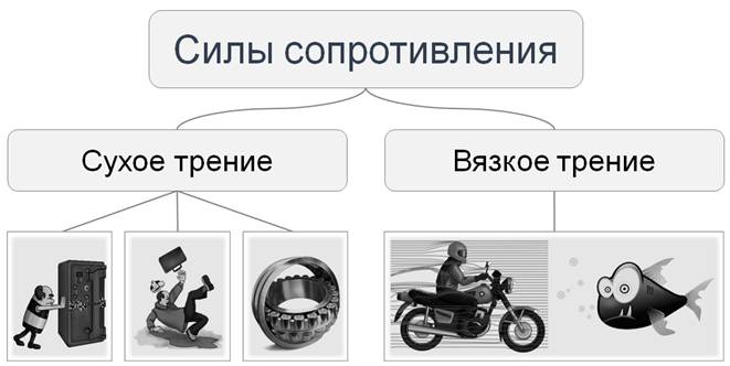 чем больше коэффициент трения тем меньше скольжение. image001. чем больше коэффициент трения тем меньше скольжение фото. чем больше коэффициент трения тем меньше скольжение-image001. картинка чем больше коэффициент трения тем меньше скольжение. картинка image001. Когда мы говорим «абсолютно гладкая поверхность» — это значит, что между ней и телом нет трения. Такая ситуация в реальной жизни практически невозможна. Избавиться от трения полностью невероятно трудно.